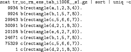 \begin{figure}\centering
\begin{verbatim}zcat tr_uc_rm_exs_tab_i100K__s1.gz \v...
...rectangle(c,5,6,6,7)).
1 c(rectangle(d,2,1,8,3)).\end{verbatim}\end{figure}