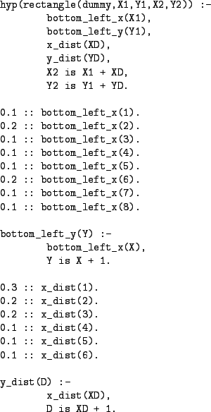 \begin{figure}\centering
\begin{verbatim}hyp(rectangle(dummy,X1,Y1,X2,Y2)) :-
...
...x_dist(6).y_dist(D) :-
x_dist(XD),
D is XD + 1.\end{verbatim}
\end{figure}