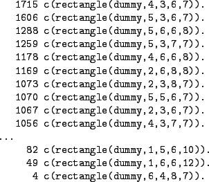 \begin{figure}\centering
\begin{verbatim}1715 c(rectangle(dummy,4,3,6,7)).
1...
...e(dummy,1,6,6,12)).
4 c(rectangle(dummy,6,4,8,7)).\end{verbatim}
\end{figure}
