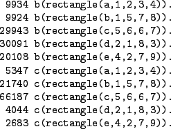 \begin{figure}\centering
\begin{verbatim}9934 b(rectangle(a,1,2,3,4)).
9924 ...
...ctangle(d,2,1,8,3)).
2683 c(rectangle(e,4,2,7,9)).\end{verbatim}
\end{figure}