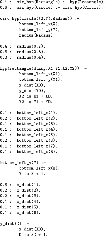 \begin{figure}\centering
\begin{verbatim}0.4 :: mix_hyp(Rectangle) :- hyp(Rect...
...: x_dist(6).y_dist(D) :-
x_dist(XD),
D is XD + 1.\end{verbatim}
\end{figure}