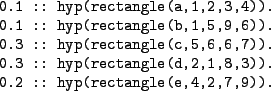 \begin{figure}\centering
\begin{verbatim}0.1 :: hyp(rectangle(a,1,2,3,4)).
0.1...
...gle(d,2,1,8,3)).
0.2 :: hyp(rectangle(e,4,2,7,9)).\end{verbatim}\end{figure}