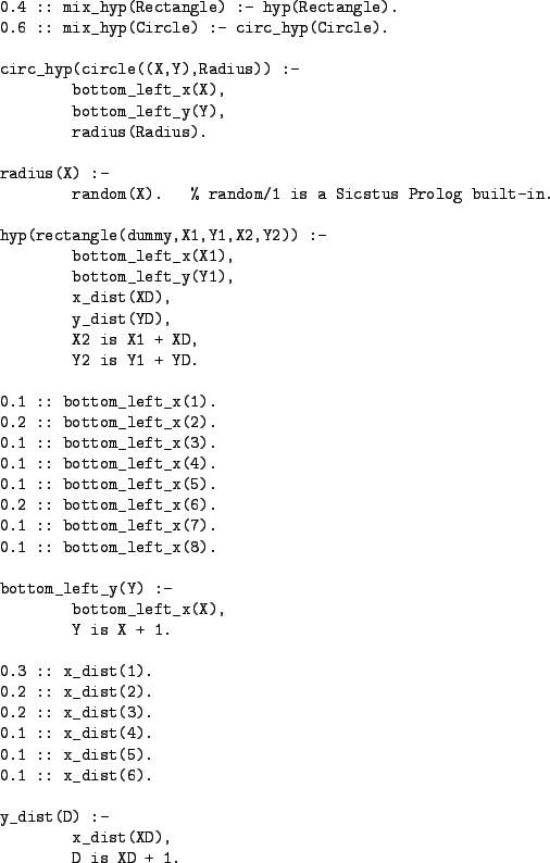 \begin{figure}\centering
\begin{verbatim}0.4 :: mix_hyp(Rectangle) :- hyp(Rect...
...x_dist(6).y_dist(D) :-
x_dist(XD),
D is XD + 1.\end{verbatim}
\end{figure}