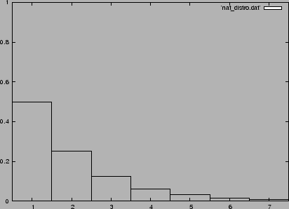 \includegraphics[width=0.8\textwidth, clip]{figs/natdistro.eps}