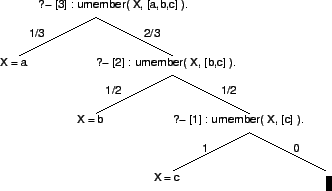 \includegraphics[width=0.6\textwidth, clip]{figs/umember_sld.eps}